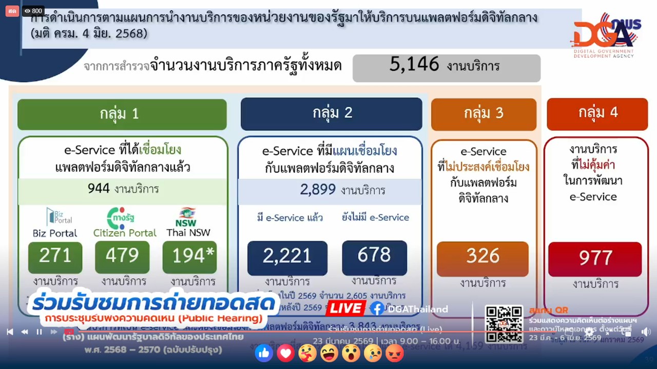 title - เข้าร่วมรับชม และรับฟังการถ่ายทอดสดการประชุมรับฟังความคิดเห็น (Public Hearing) (ร่าง) แผนพัฒนารัฐบาลดิจิทัลของประเทศไทย พ.ศ. 2568 – 2570 (ฉบับปรับปรุง) ผ่านสื่ออิเล็กทรอนิกส์ (LIVE ผ่าน Facebook DGA Thailand) สำนักงานพัฒนารัฐบาลดิจิทัล (องค์การมหาชน)&nbsp;DGA